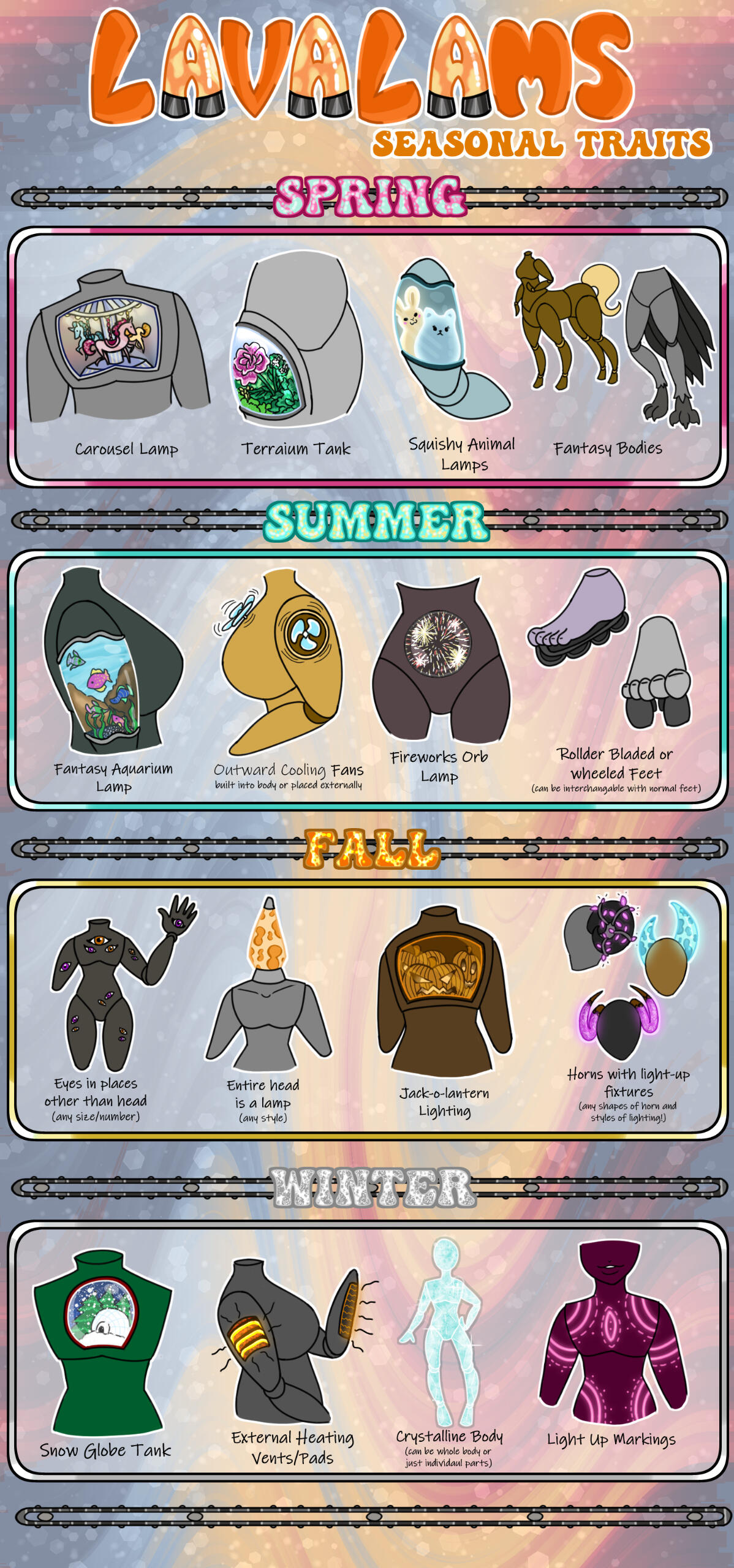 Lavalam Season Traits